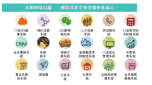 義和V9項目軟件功能架構(gòu)圖1.png