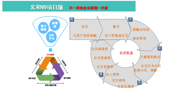 義和V9項目軟件功能架構(gòu)圖2.png