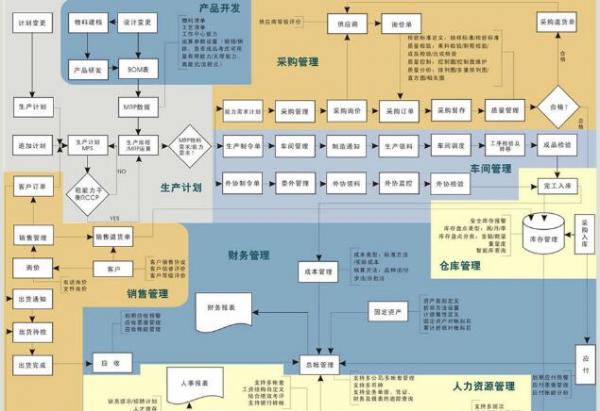 商慧-集團(tuán)商業(yè)管理系統(tǒng)