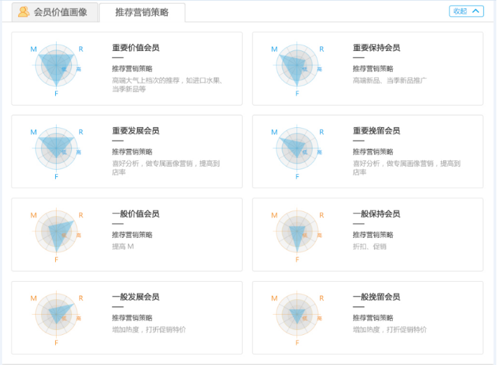 會(huì)員精準(zhǔn)營(yíng)銷管理系統(tǒng)2.png