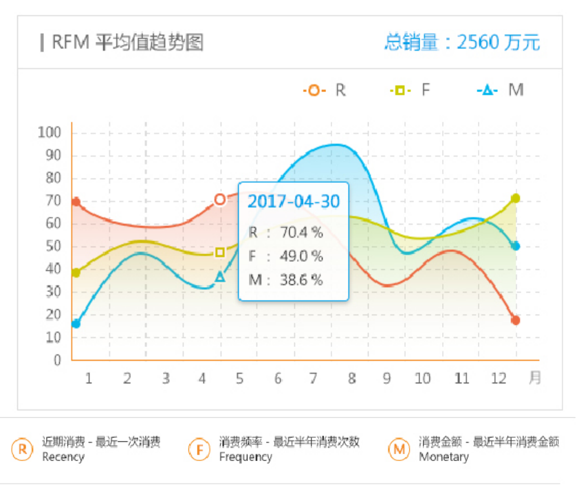 會(huì)員精準(zhǔn)營(yíng)銷管理系統(tǒng)4.png