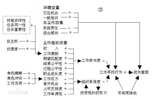 何謂員工忠誠度