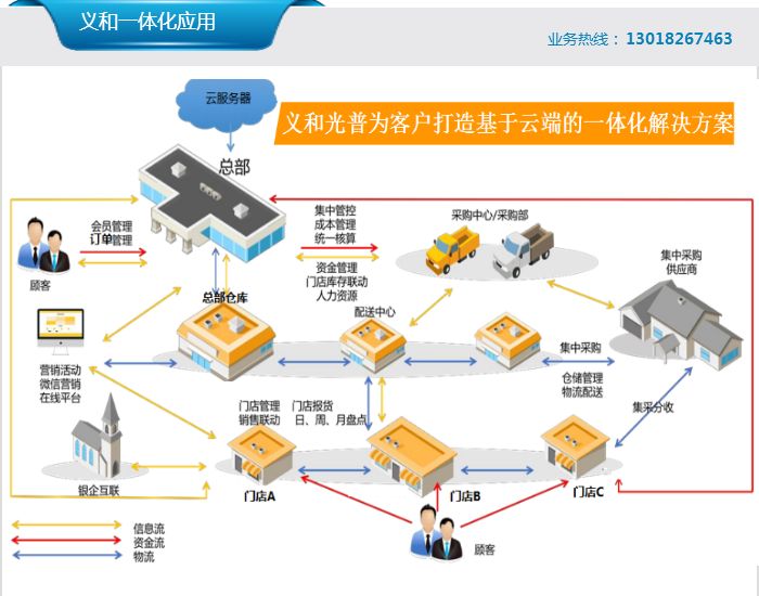 生鮮蔬菜水果便利店管理軟件有些什么功能