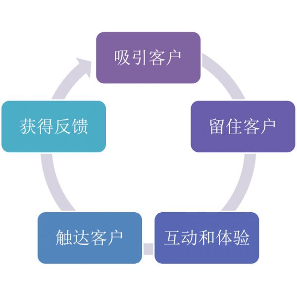 成都社區(qū)團(tuán)購營銷小程序